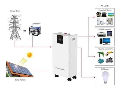 Solar Generator Manufacturer | Why Choose ONESUN OEM LiFePO4 Battery & BESS S...