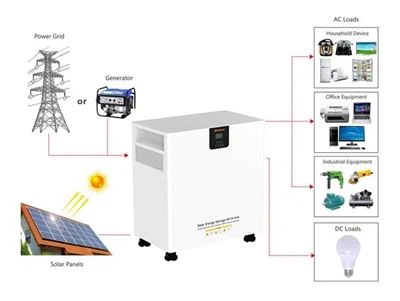 LiFePO4 Energy Storage Solutions | OEM & ODM Battery Manufacturer For Solar, ...