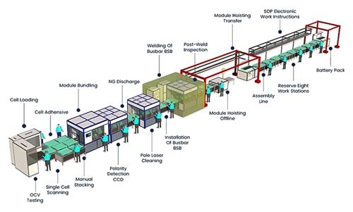 How To Choose The Right BESS Assembly Line? Why Choose ONESUN Provides Comple...