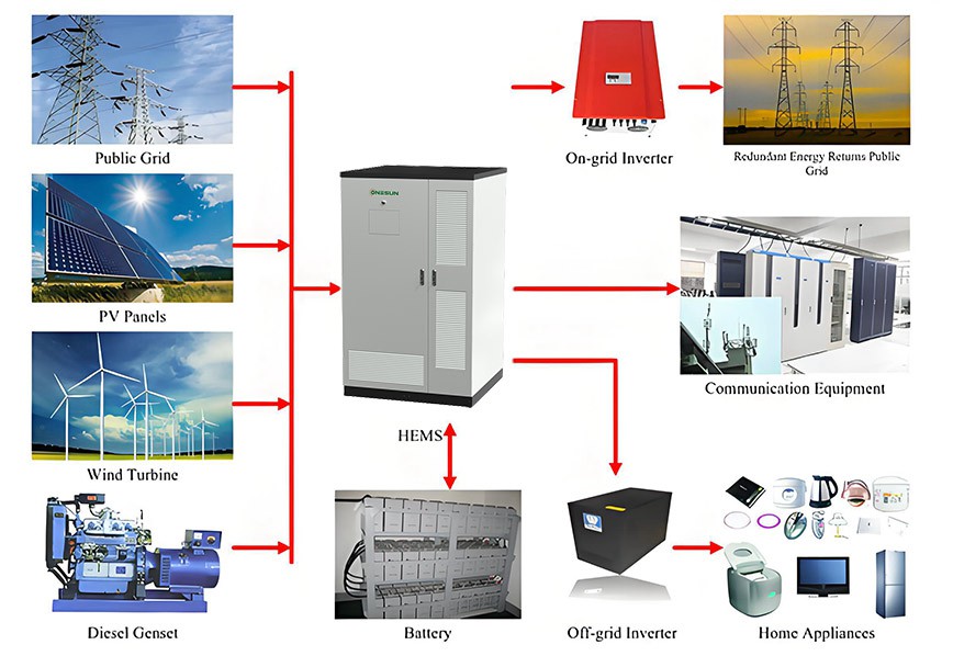 India C&I Energy Storage Factory Partner | BESS OEM ODM Manufacturer ...