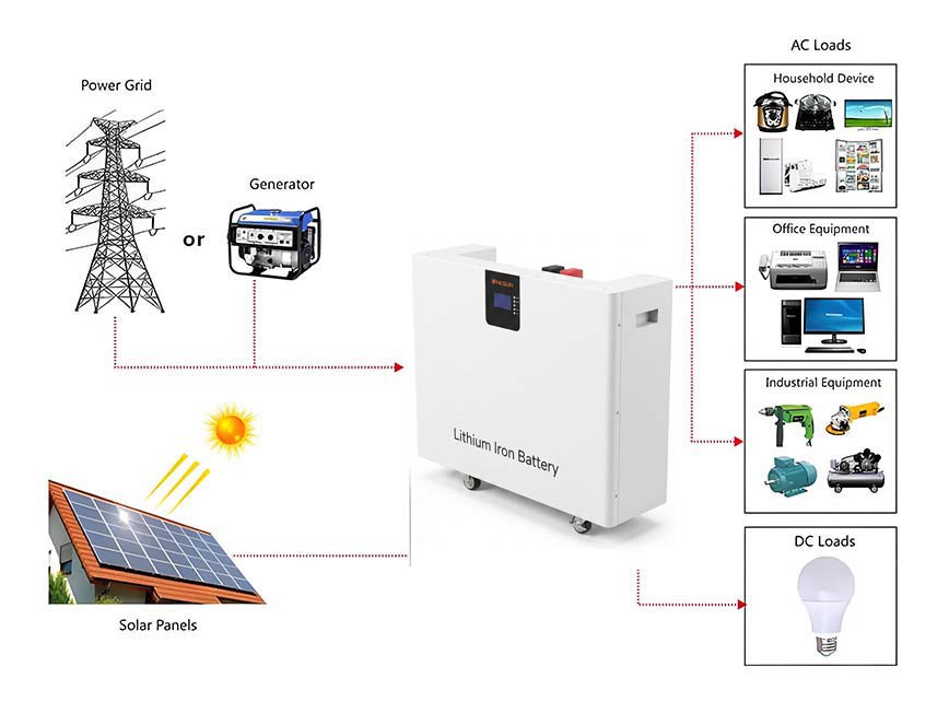 Off-Grid Solar Systems Off-Grid Solar Systems