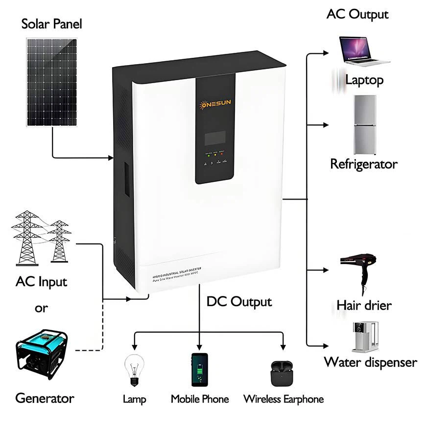 Solar Storage OEM/ODM Factory 